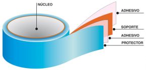 Doble cara cinta adhesiva