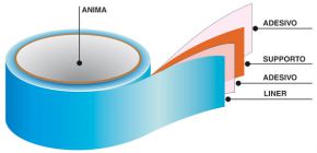 Nastro Biadesivo